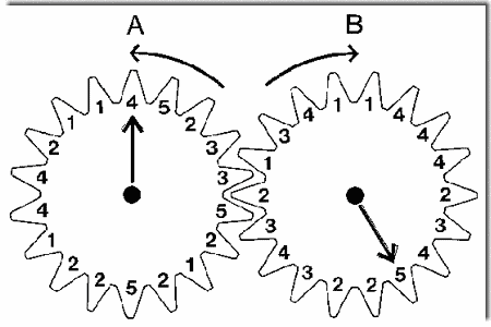 Fig07