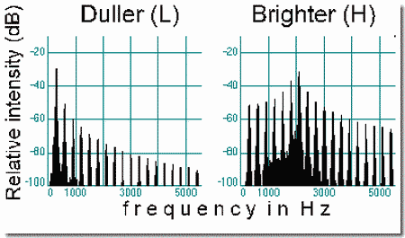 Fig10