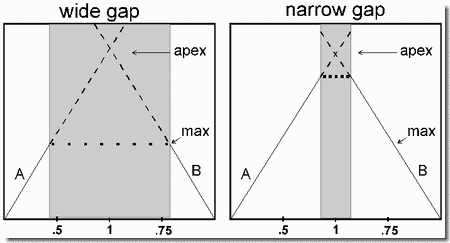 Fig30